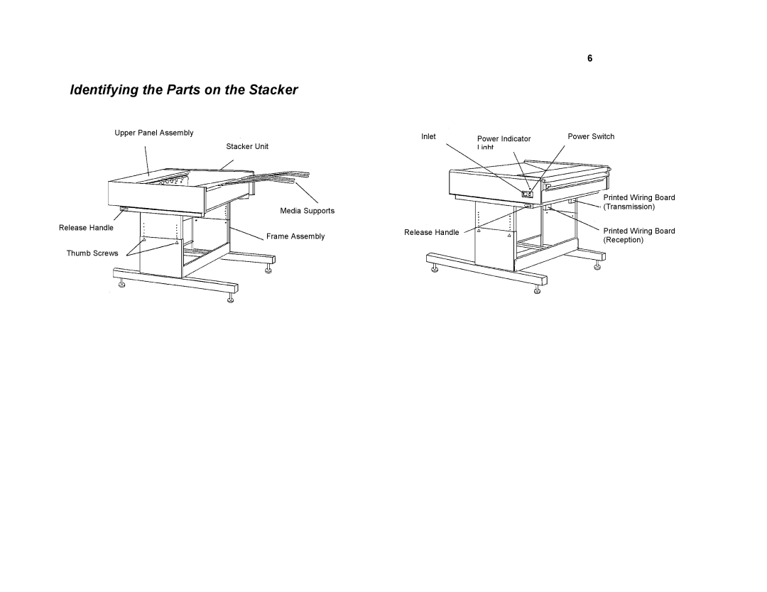 Xerox 8855/721P manual Identifying the Parts on the Stacker 