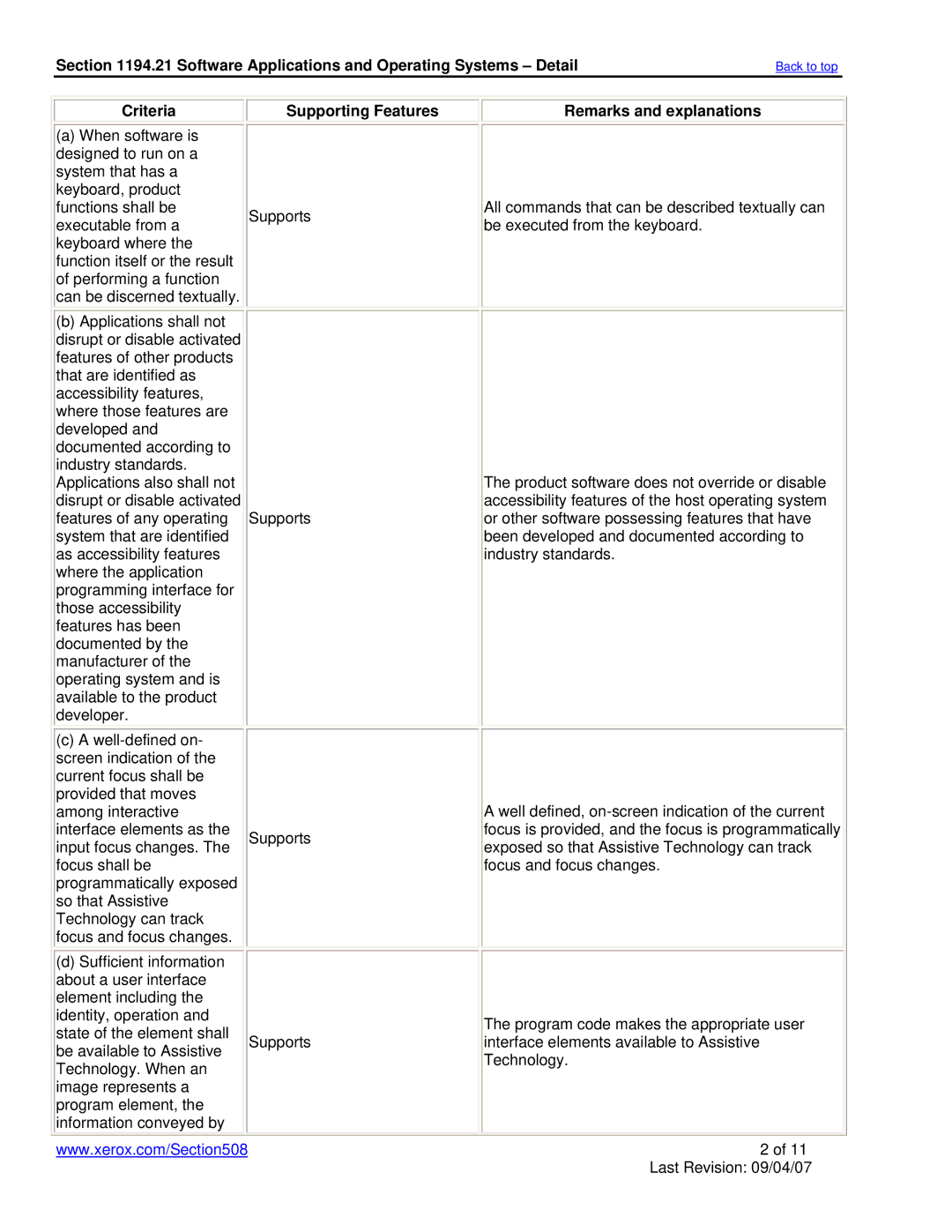 Xerox 8860 manual Software Applications and Operating Systems Detail 