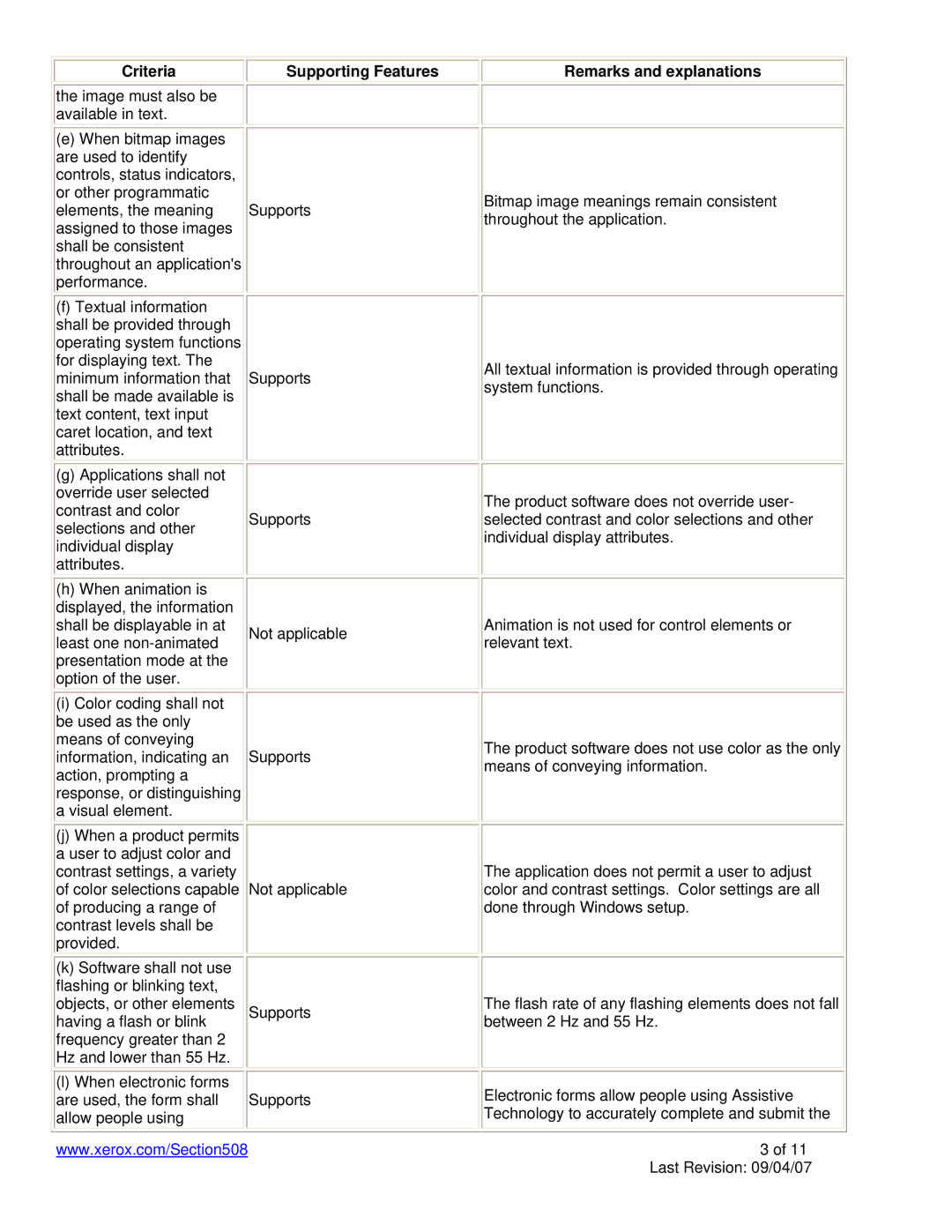 Xerox 8860 manual Criteria Supporting Features Remarks and explanations 