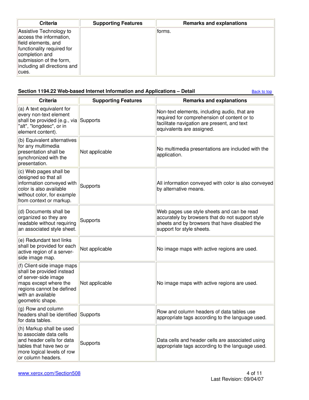 Xerox 8860 manual Supporting Features Remarks and explanations, Web-based Internet Information and Applications Detail 