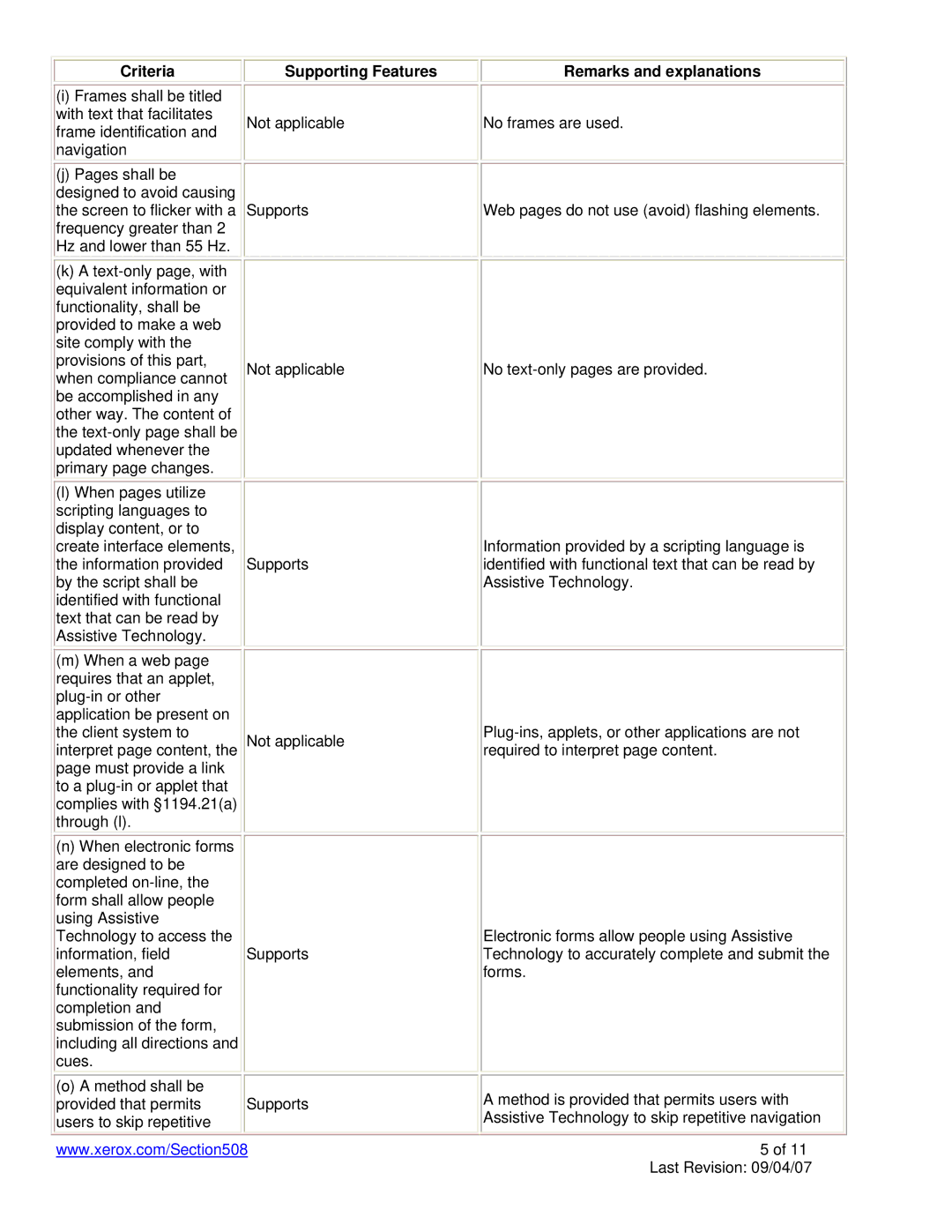 Xerox 8860 manual Criteria Supporting Features Remarks and explanations 