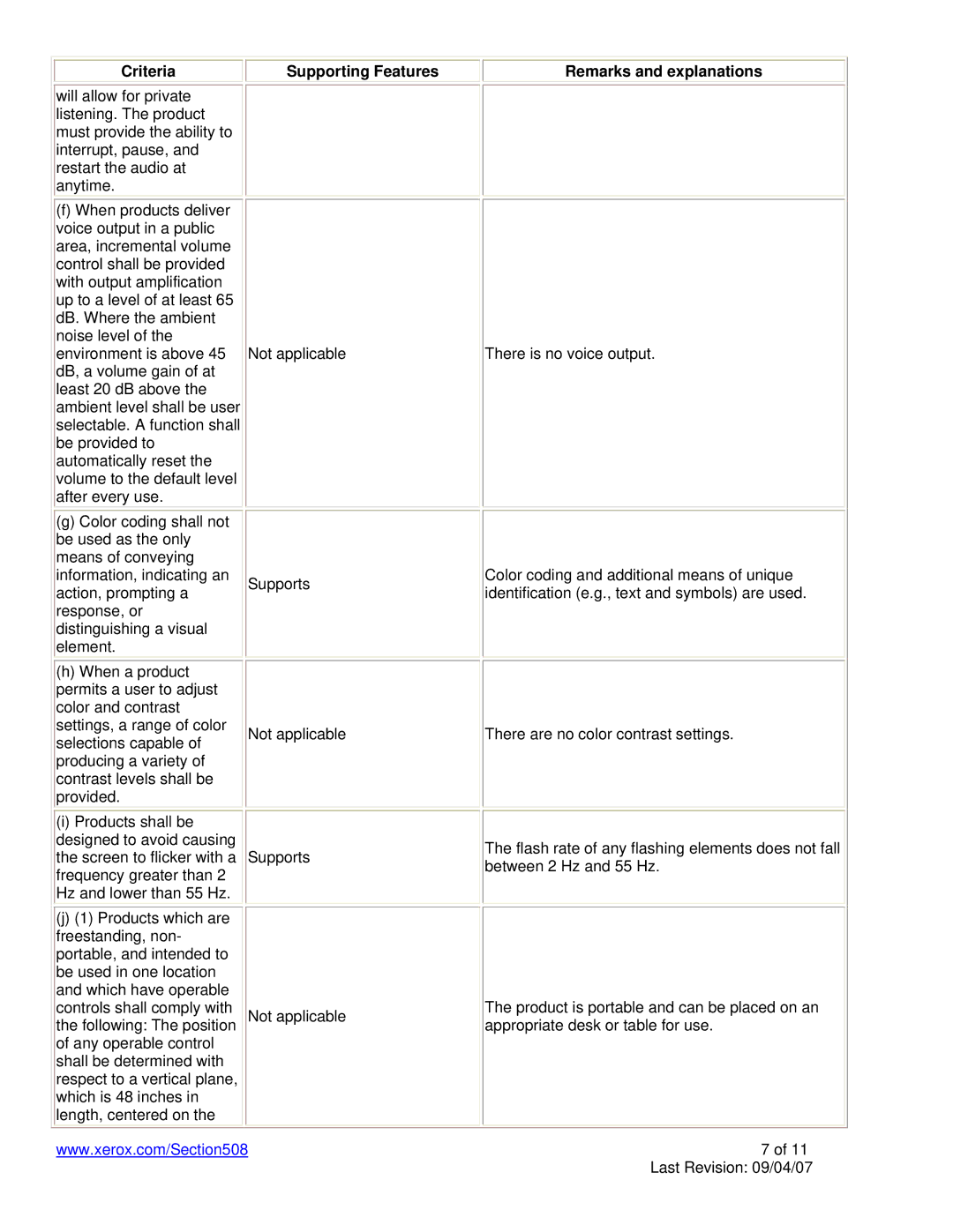 Xerox 8860 manual Criteria Supporting Features Remarks and explanations 