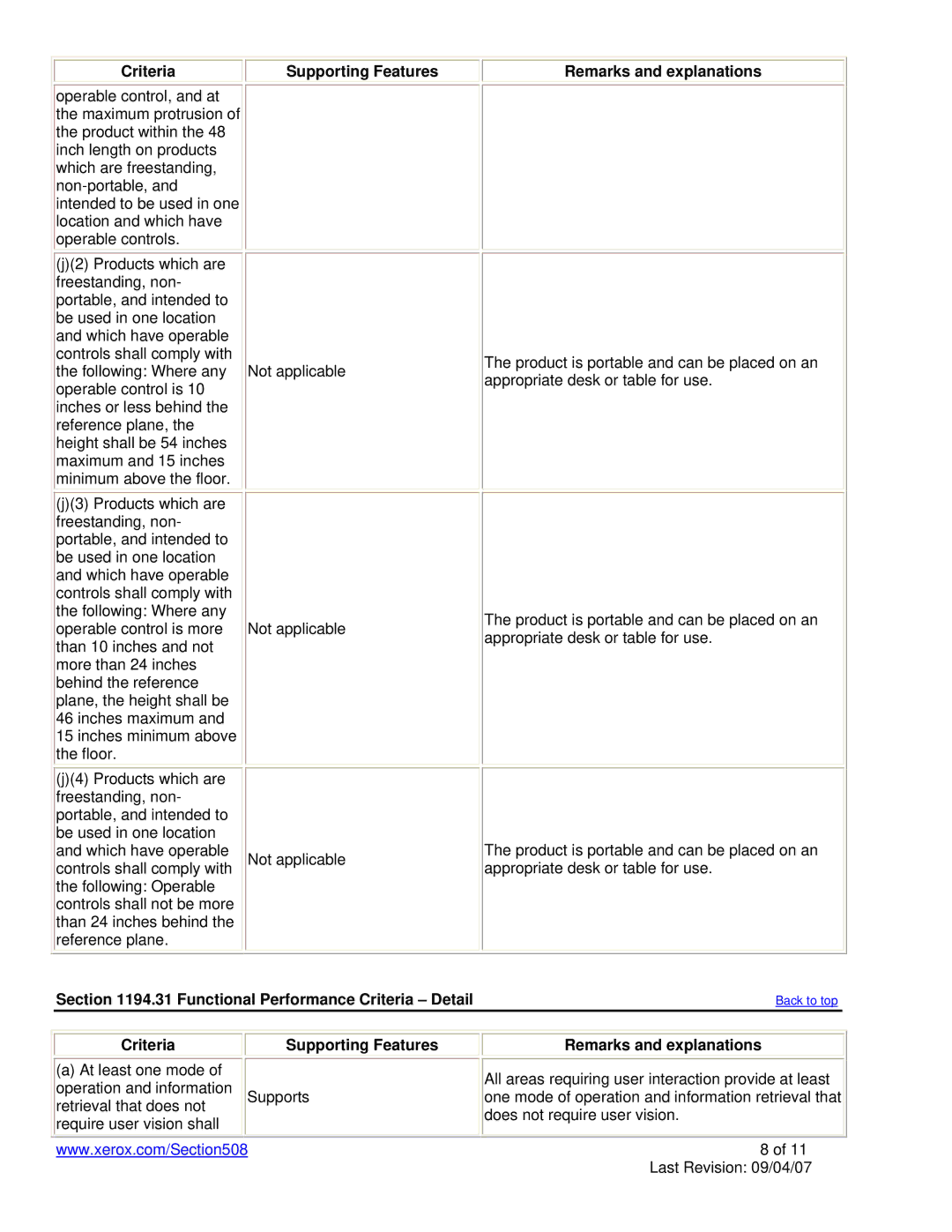 Xerox 8860 manual Functional Performance Criteria Detail 