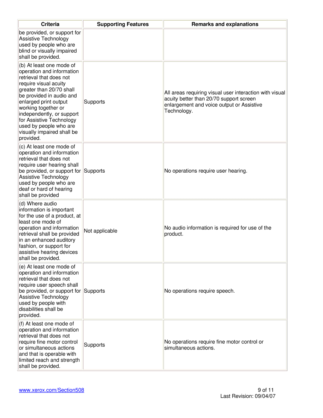 Xerox 8860 manual Criteria Supporting Features Remarks and explanations 