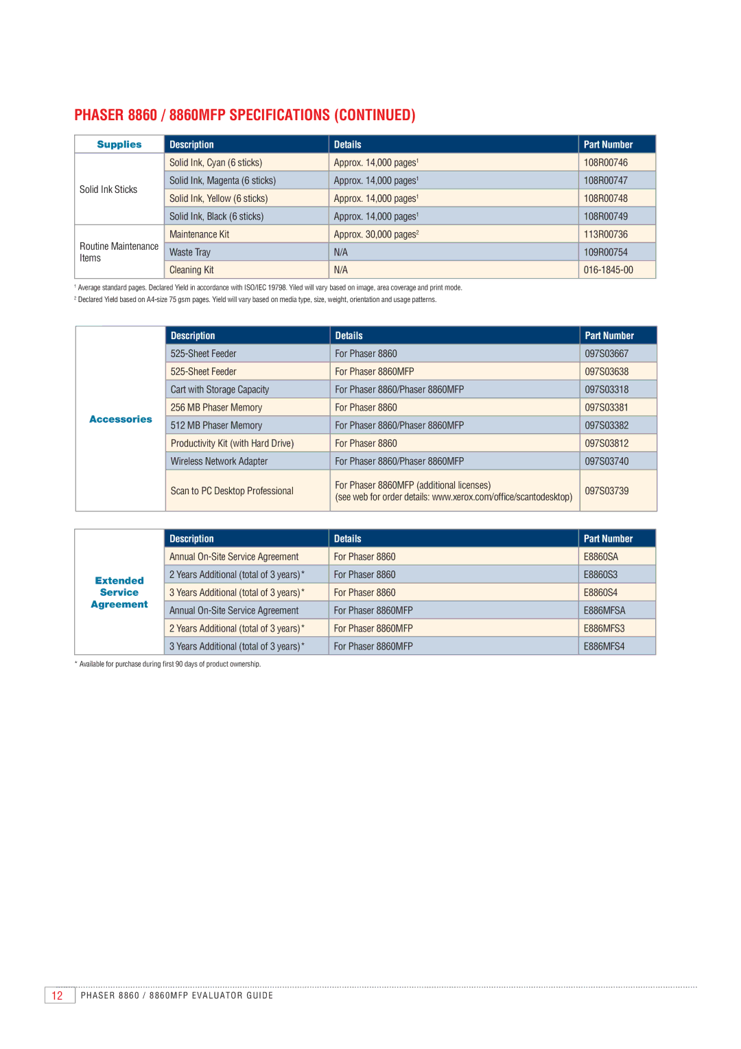 Xerox 8860MFP manual Description Details 