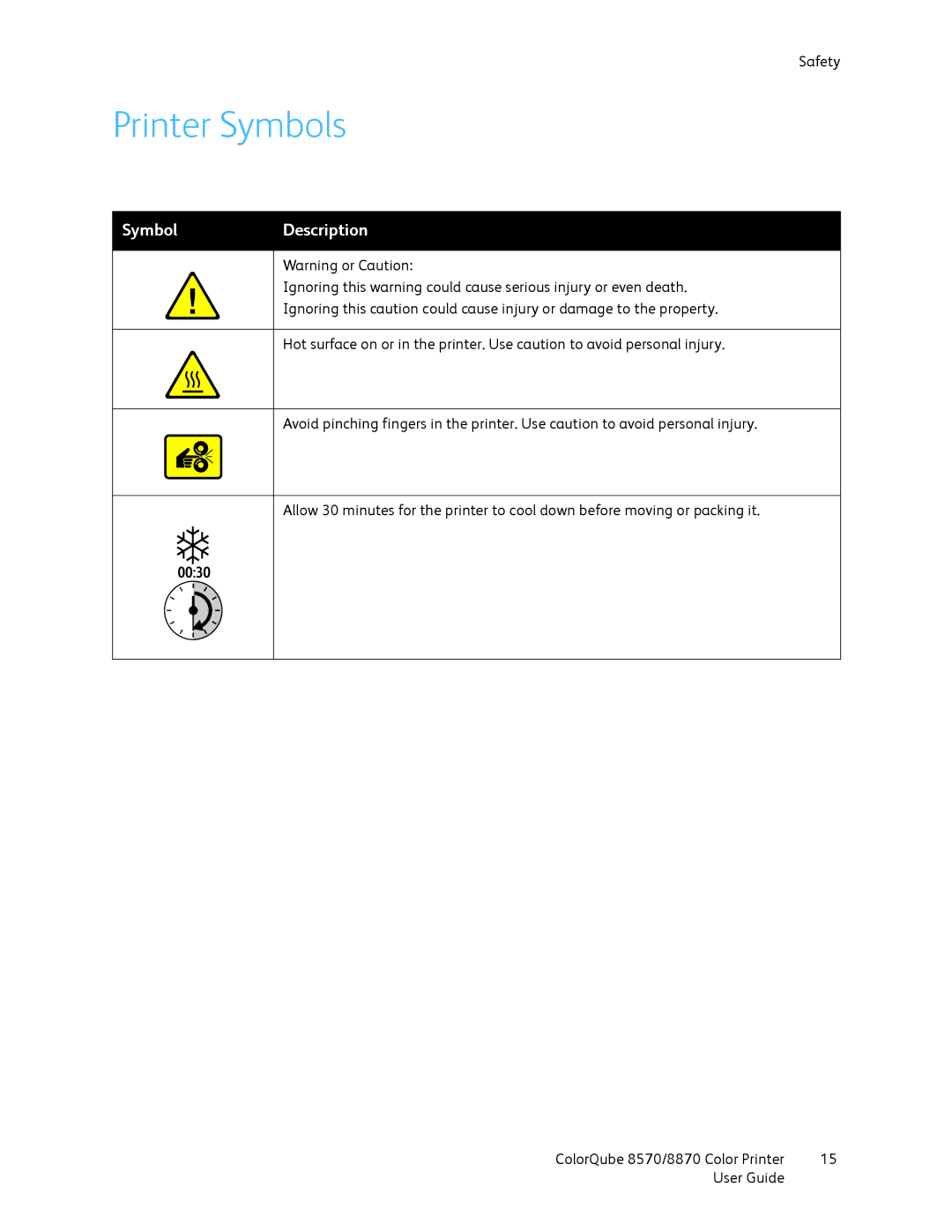 Xerox 8570, 8870 manual Printer Symbols, Symbol Description 