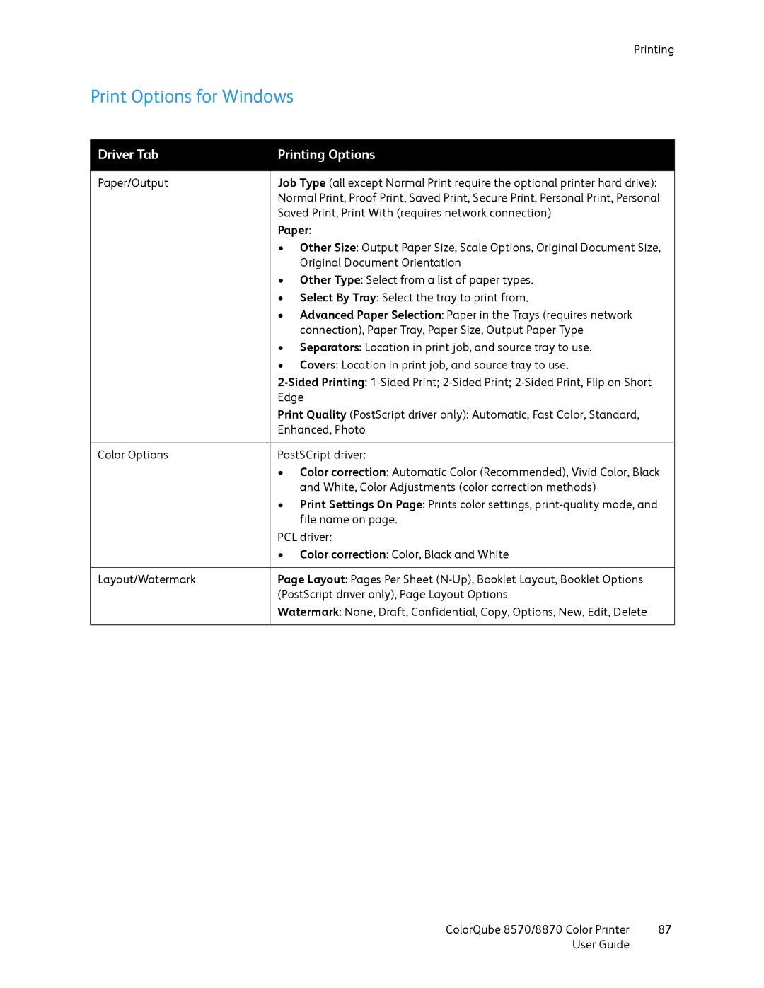 Xerox 8570, 8870 manual Print Options for Windows, Driver Tab Printing Options 