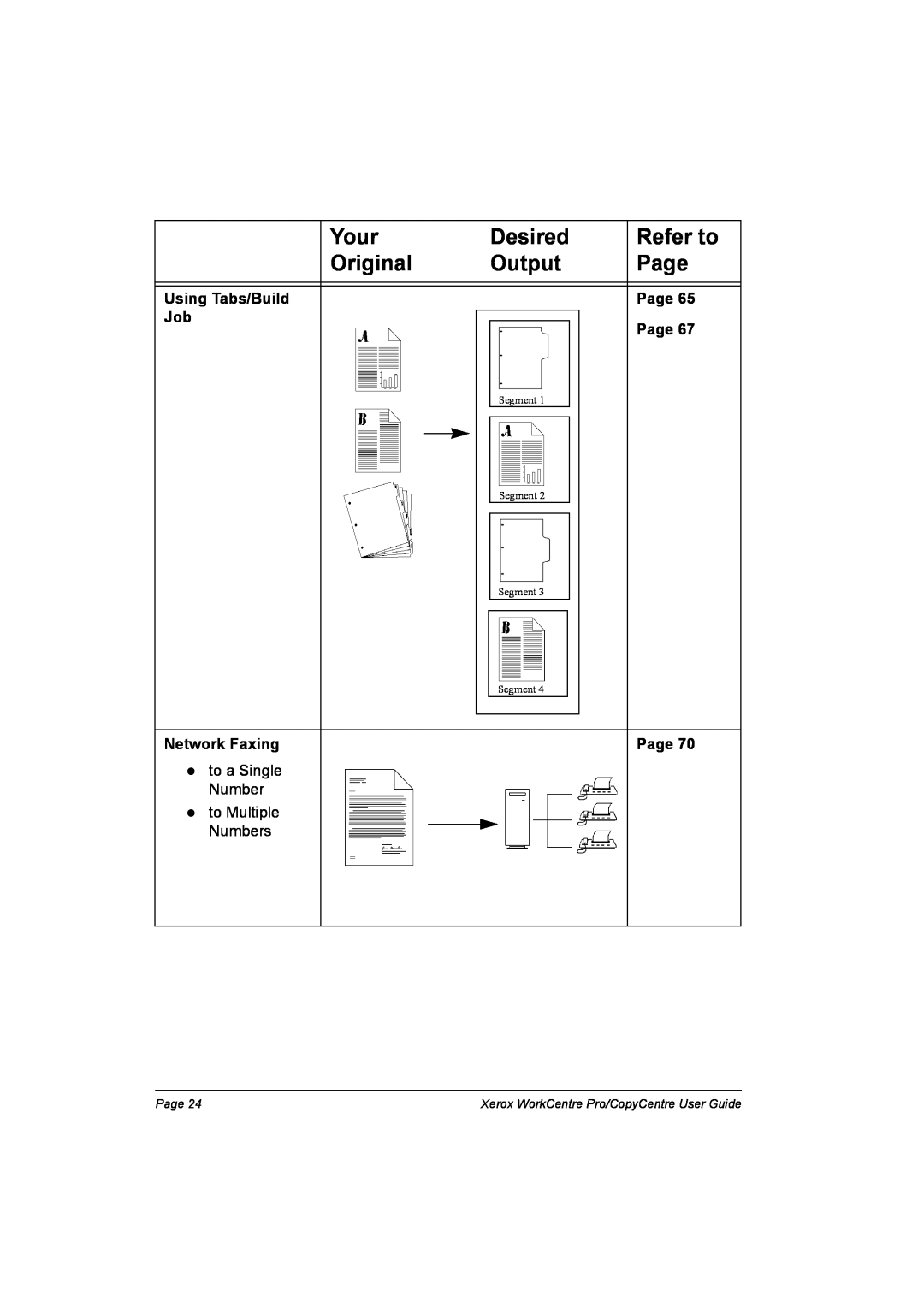 Xerox C90, C75, C65 Your, Desired, Refer to, Original, Output, Page, Xerox WorkCentre Pro/CopyCentre User Guide, Segment 
