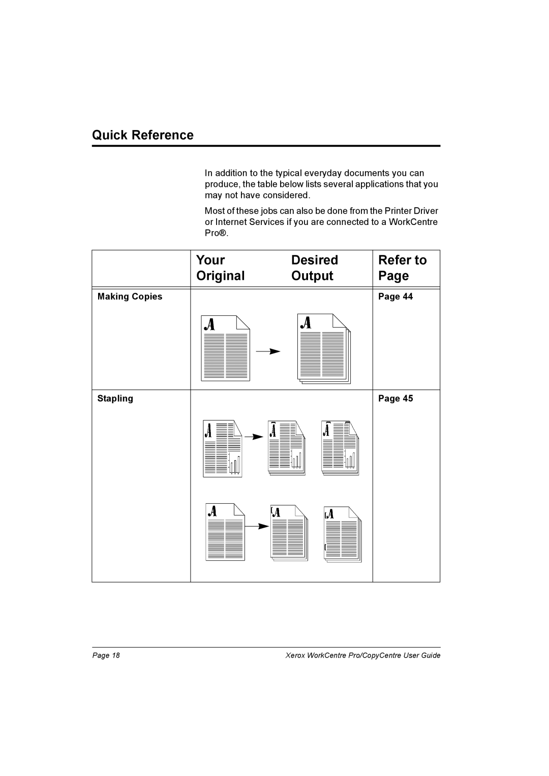 Xerox C90, C75, C65, WorkCentre Pro 75 manual Quick Reference, Your Desired Refer to Original Output 