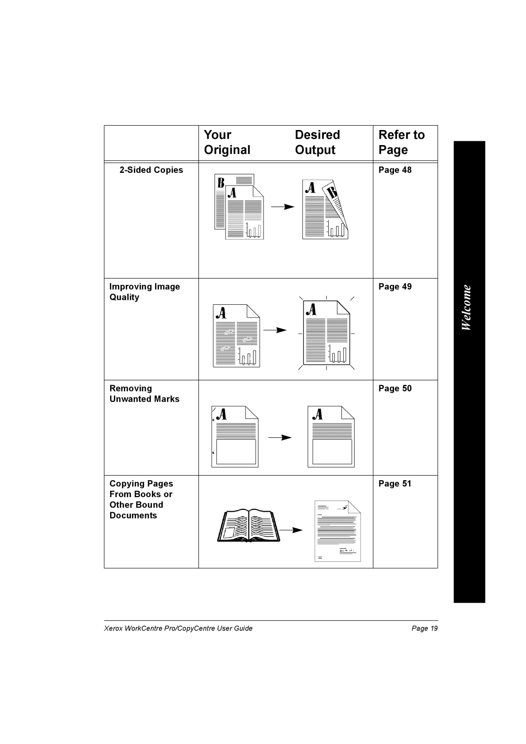 Xerox C75, C90, C65, WorkCentre Pro 75 manual Your Desired Refer to Original Output 