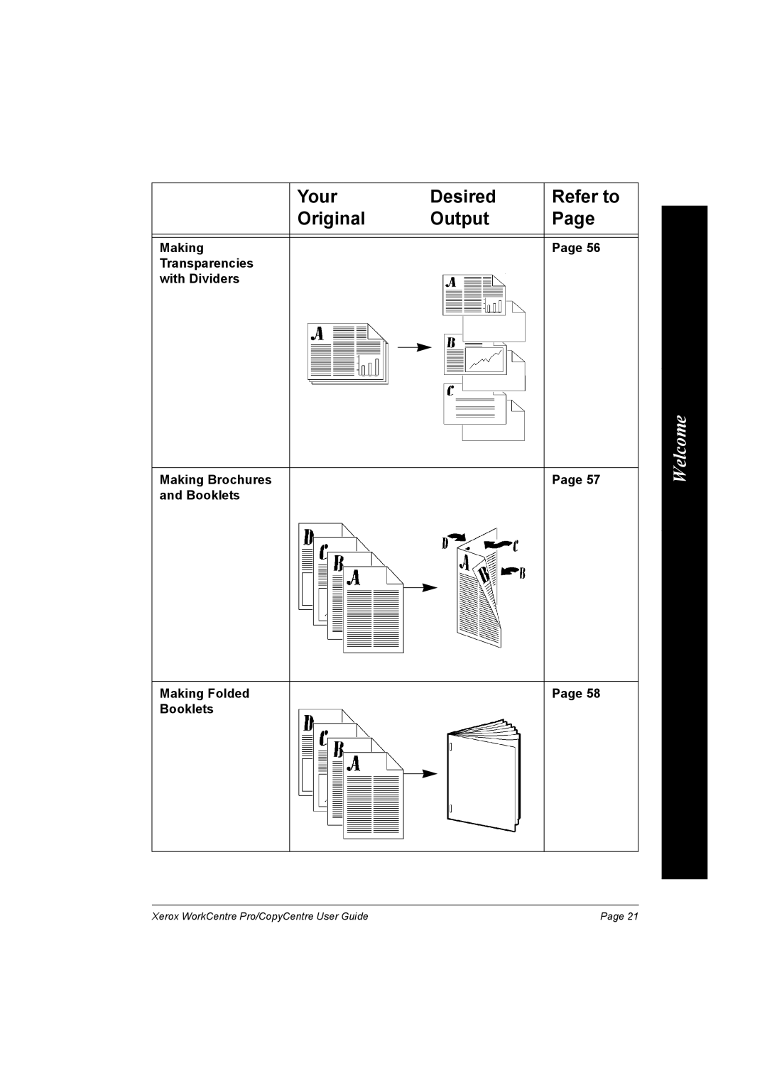 Xerox WorkCentre Pro 75, C90, C75, C65 manual Your Desired Refer to Original Output 