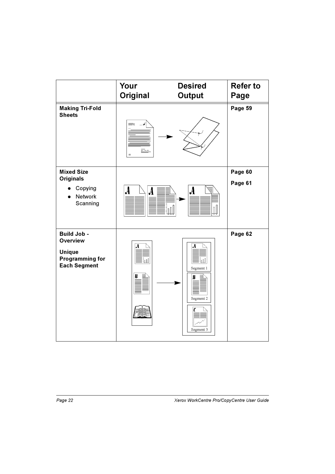 Xerox C90, C75, C65, WorkCentre Pro 75 manual Segment 