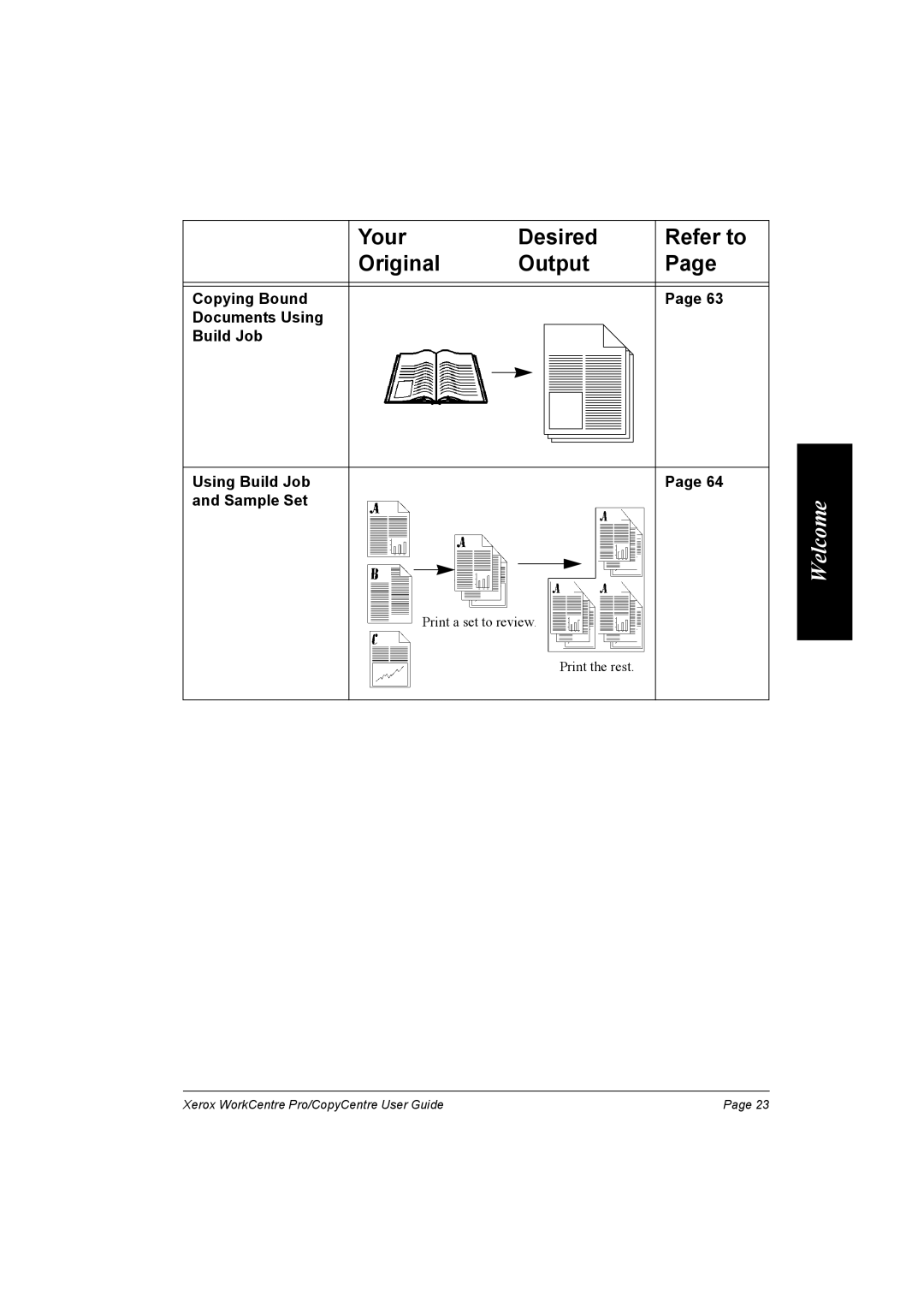 Xerox C90, C75, C65, WorkCentre Pro 75 manual Copying Bound Documents Using Build Job Sample Set 