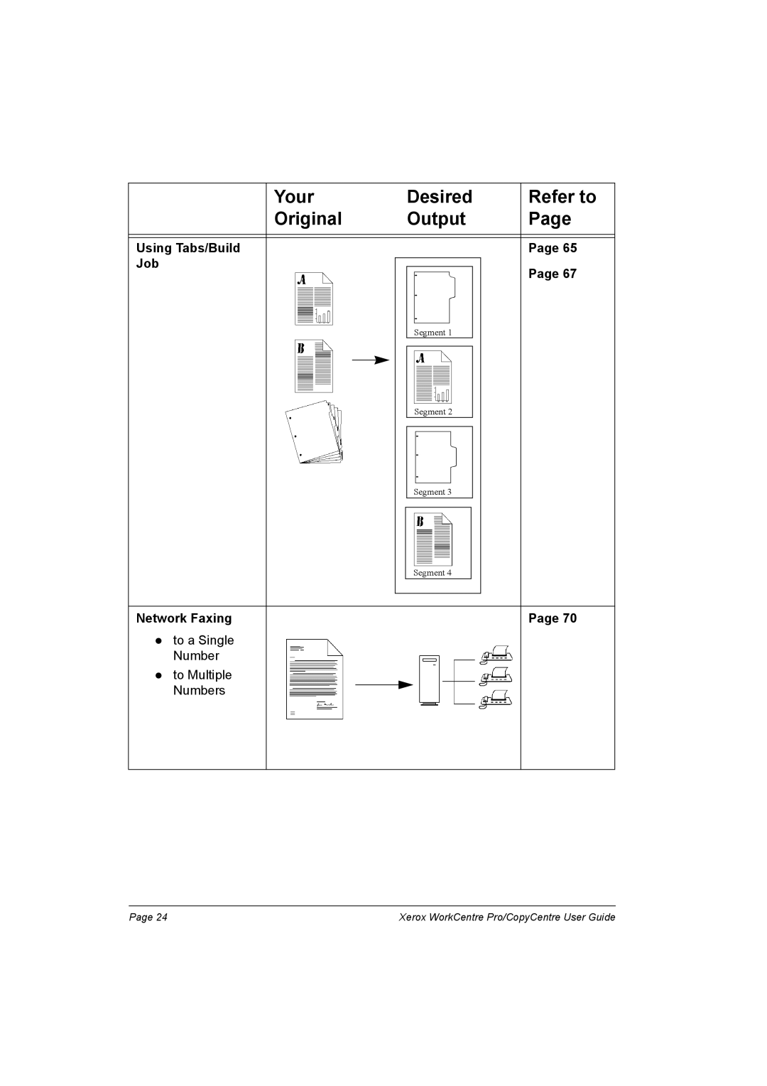 Xerox C90, C75, C65, WorkCentre Pro 75 manual Using Tabs/Build Job 