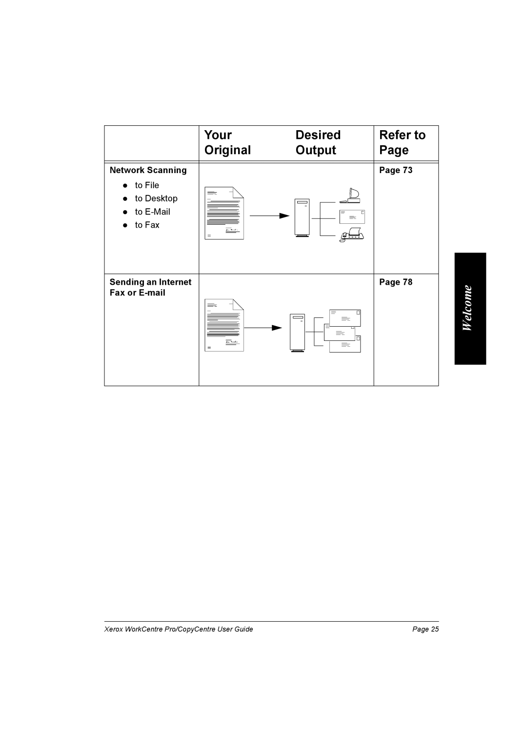 Xerox C75, C90, C65, WorkCentre Pro 75 manual Network Scanning 