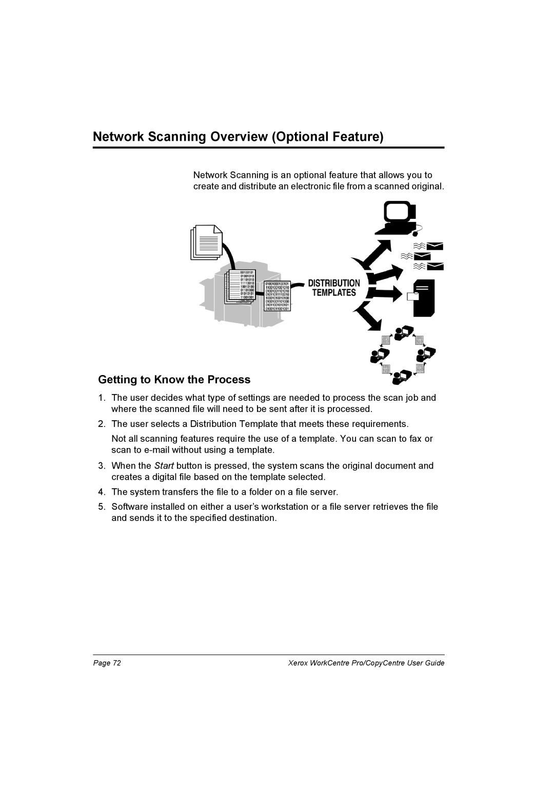 Xerox C90, C75, C65, WorkCentre Pro 75 manual Network Scanning Overview Optional Feature, Getting to Know the Process 