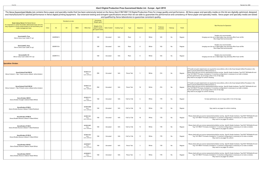 Xerox 90 Specialties- Dividers, Latest Customer Maintenance Manual Section, May need to use jogger for uniform stacking 