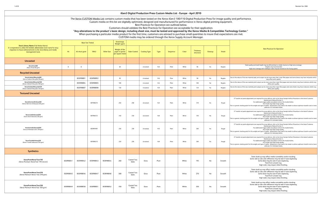 Xerox 90 warranty Recycled Uncoated, Textured Uncoated, Synthetics 