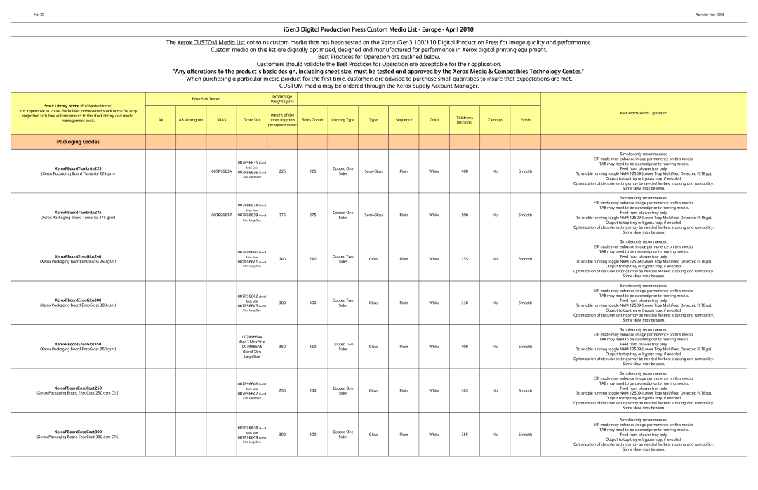 Xerox 90 warranty Packaging Grades 