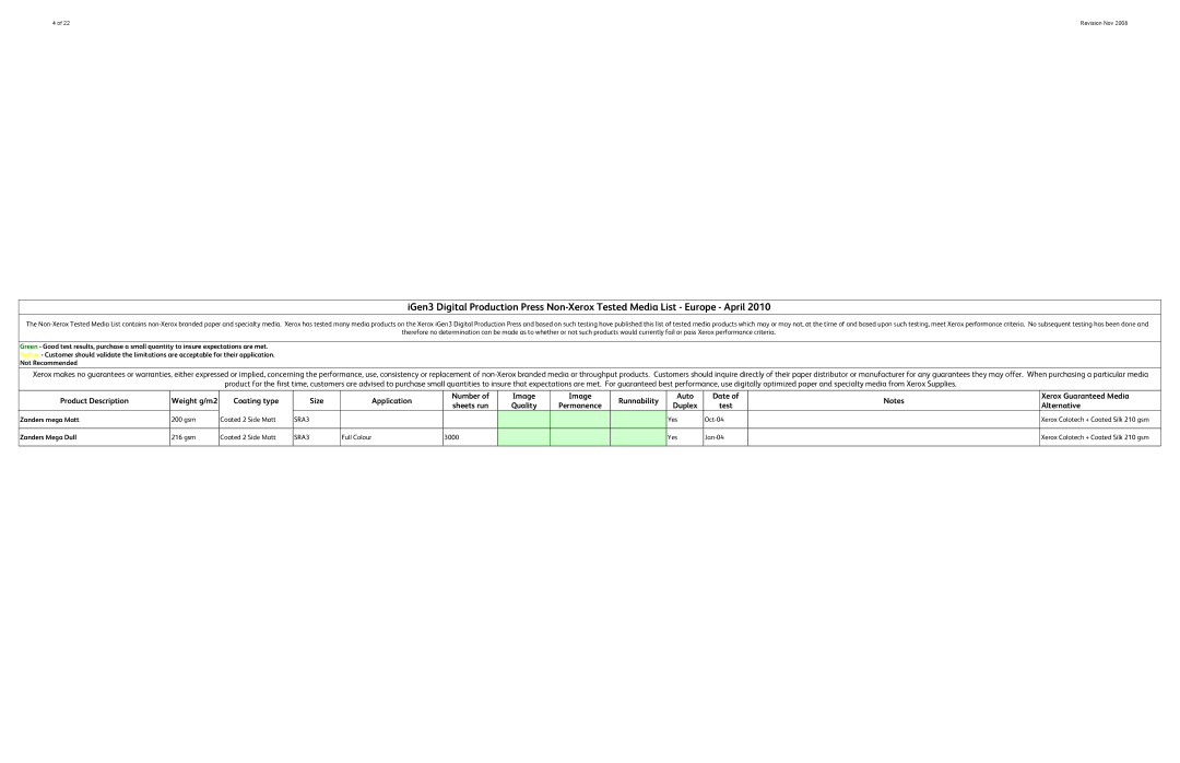 Xerox 90 warranty Image, Auto Date, Duplex Test, Zanders mega Matt 200 gsm, gsm Coated 2 Side Matt 