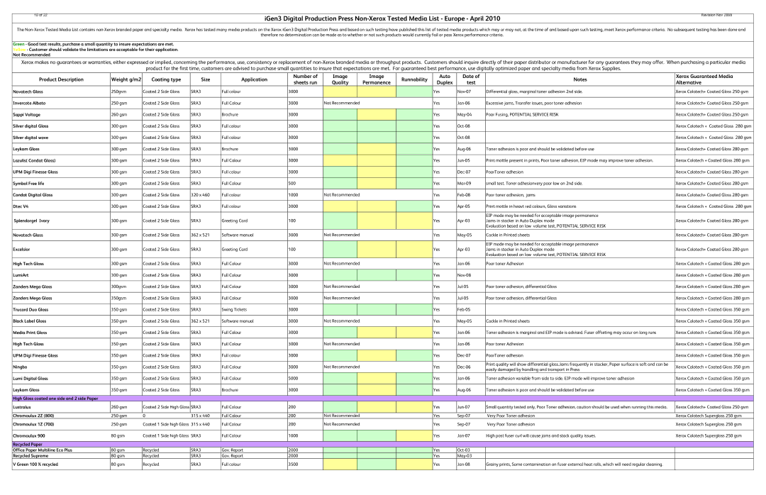 Xerox 90 Invercote Albato, Sappi Voltage, Splendorgel Ivory, Excelsior, High Tech Gloss, Trucard Duo Gloss, Chromoulux 2Z 
