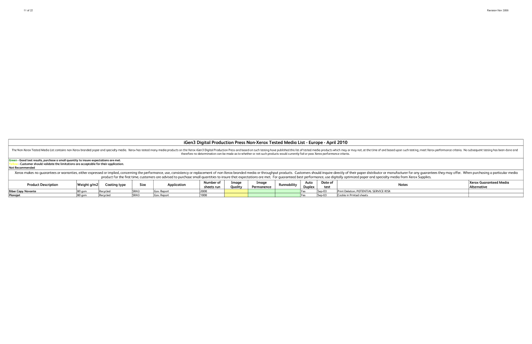 Xerox 90 warranty Biber Copy Novanta, Planojet, Gov. Report 1000 Yes Sep-03 Cockle in Printed sheets 