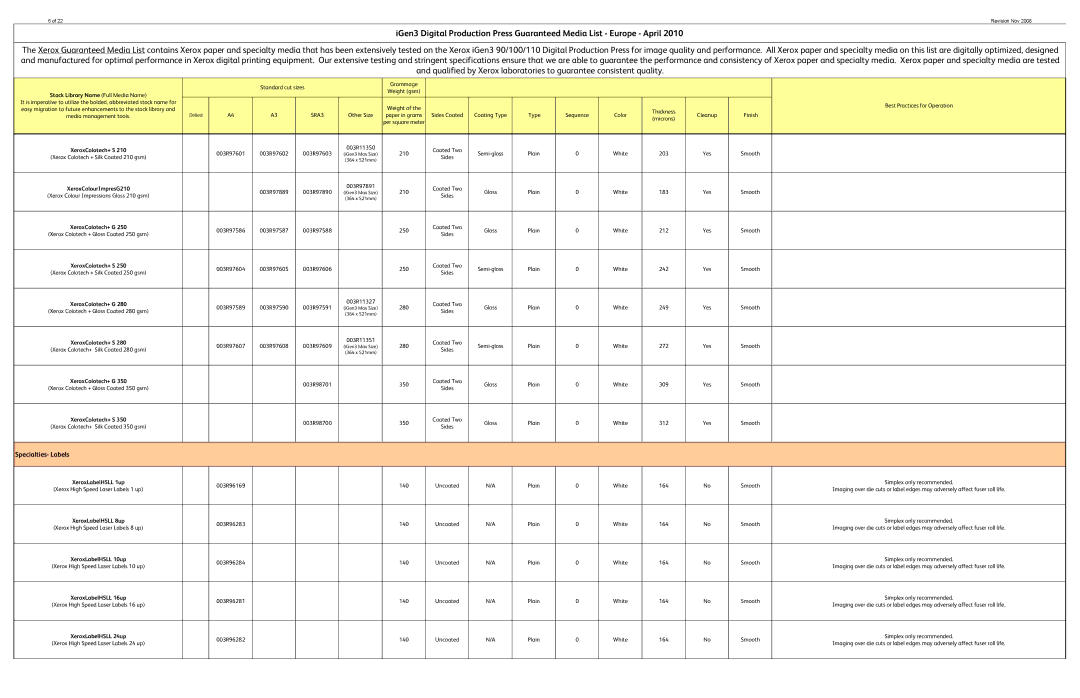 Xerox 90 warranty Specialties- Labels 