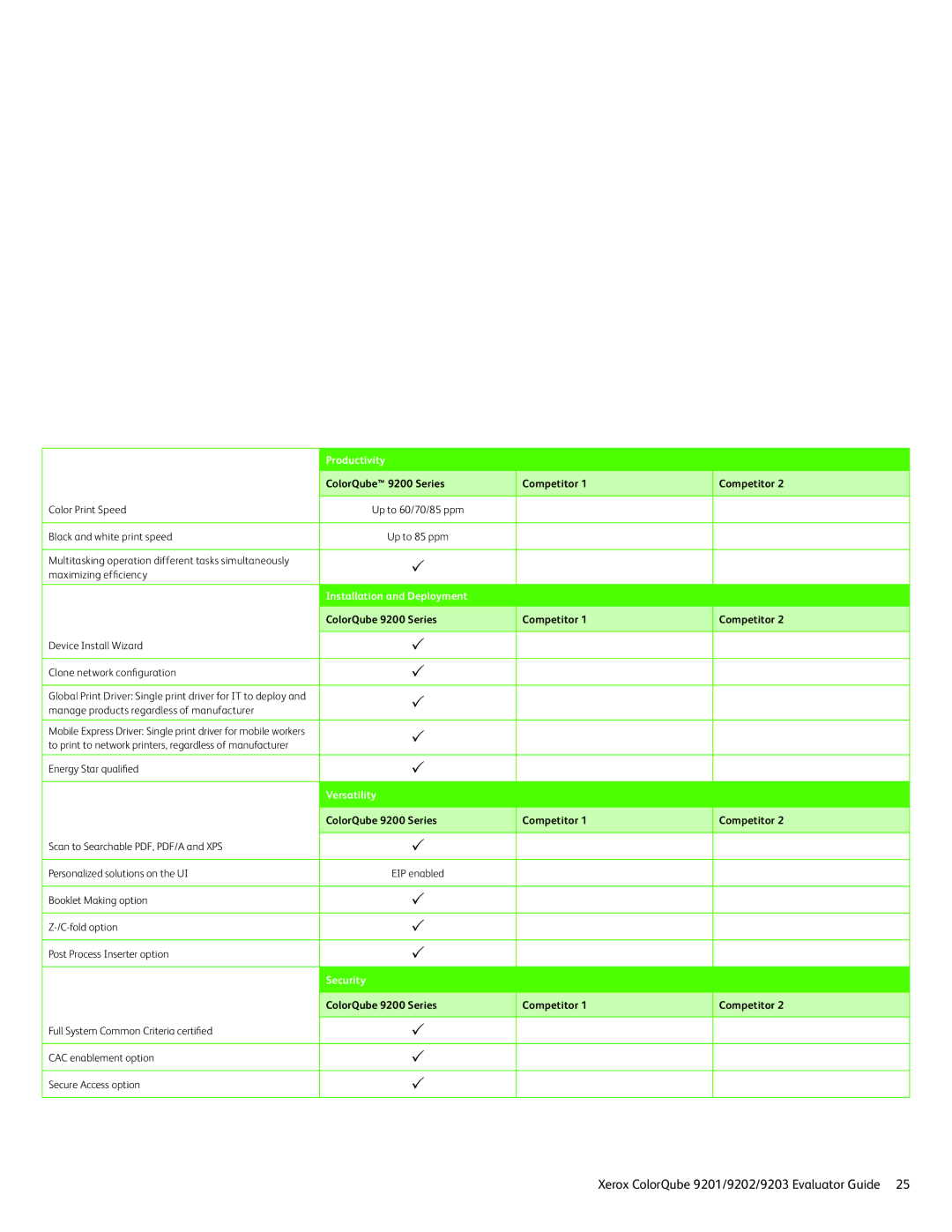 Xerox 9201, 9202, 9203 manual Productivity 