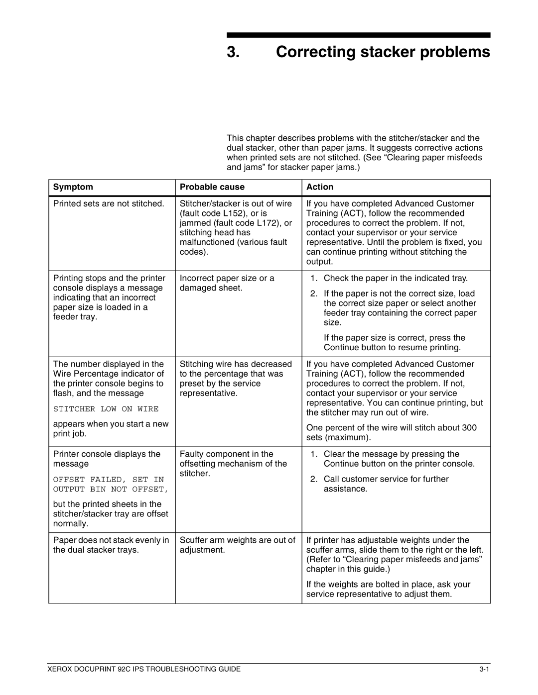 Xerox 92C IPS manual Correcting stacker problems, Symptom Probable cause Action 