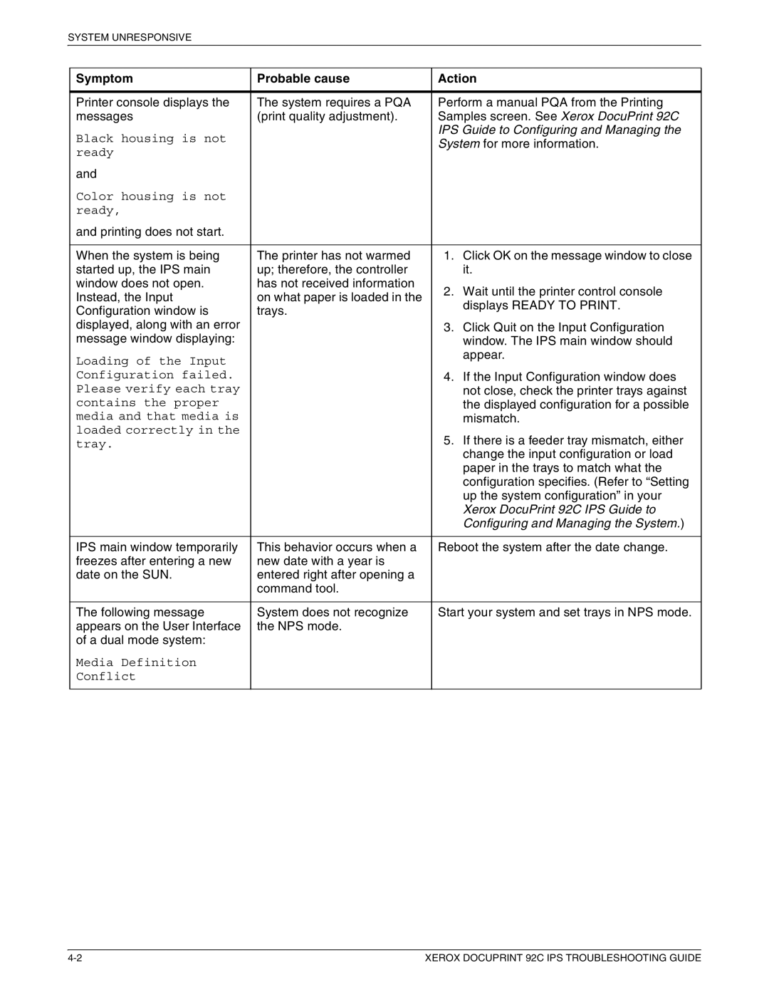 Xerox manual Xerox DocuPrint 92C IPS Guide to 