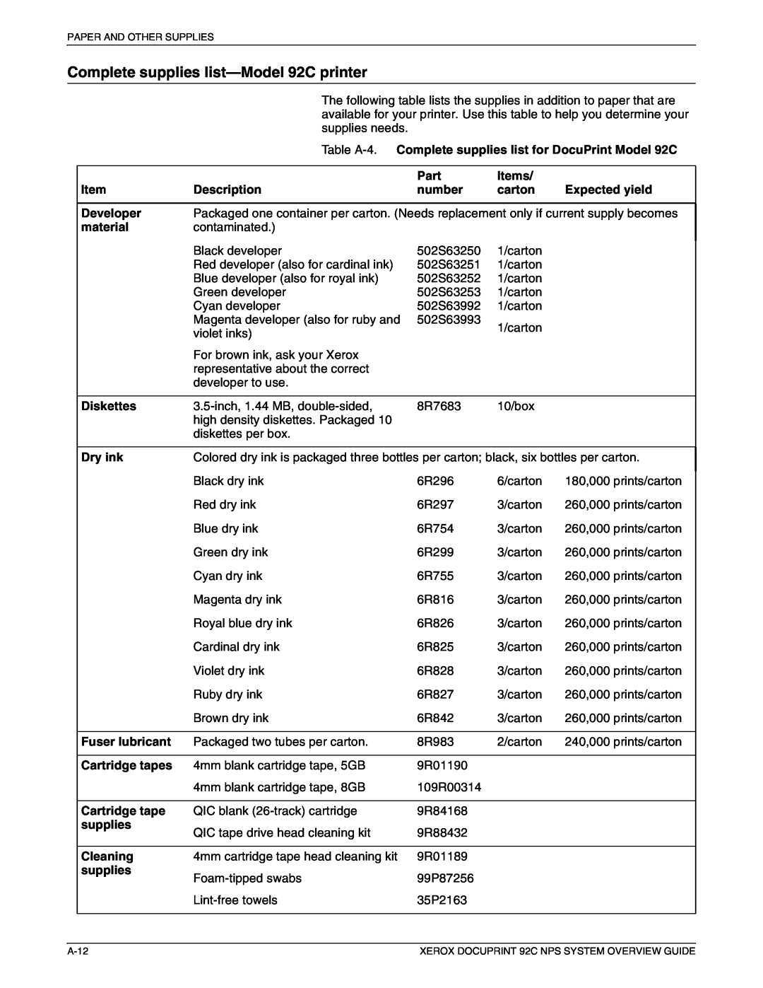 Xerox 92C NPS Complete supplies list-Model 92C printer, Table A-4. Complete supplies list for DocuPrint Model 92C, Part 