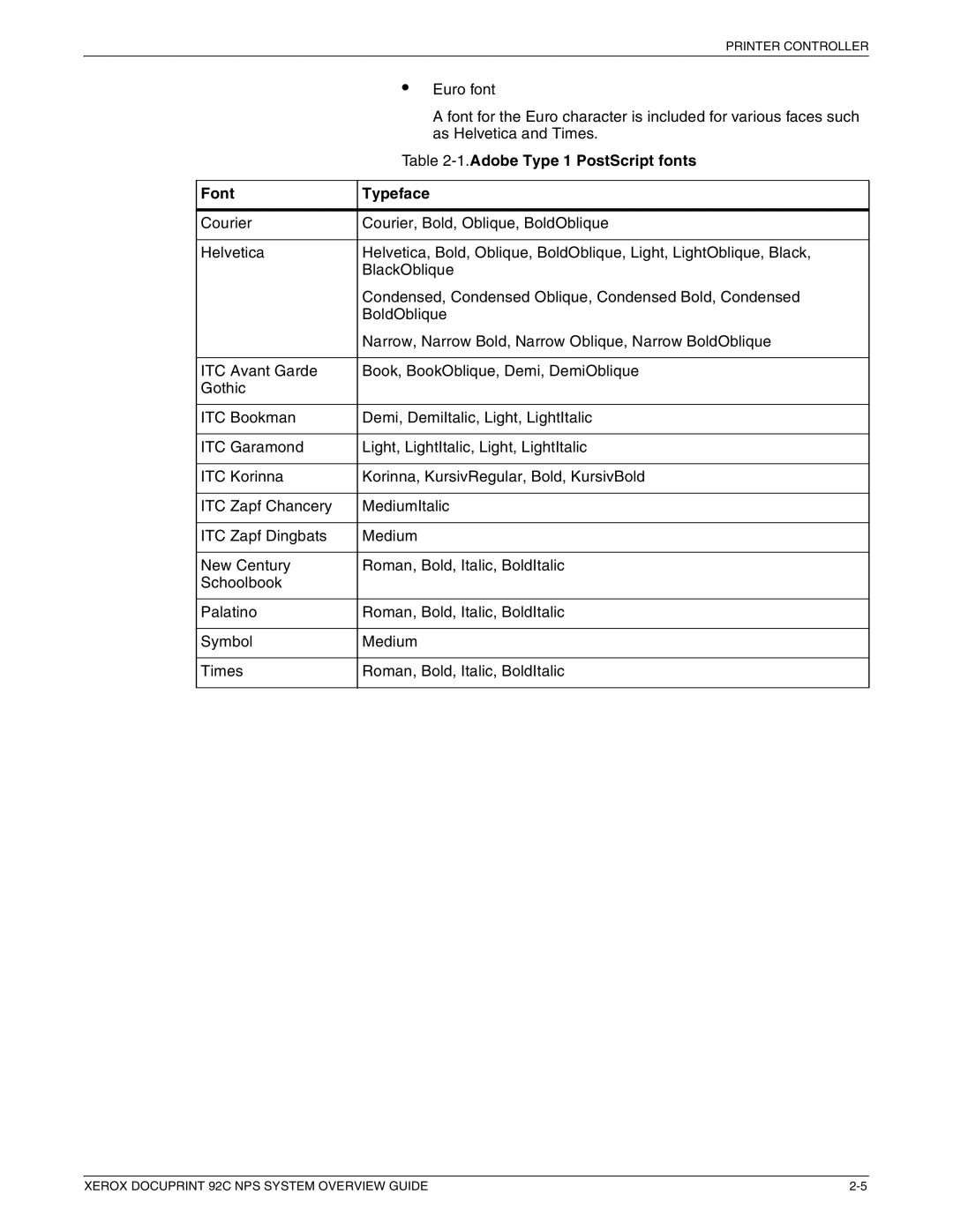 Xerox 92C NPS manual Adobe Type 1 PostScript fonts, Font Typeface 