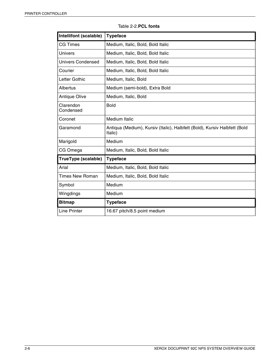 Xerox 92C NPS manual Intellifont scalable Typeface, TrueType scalable Typeface, Bitmap Typeface 