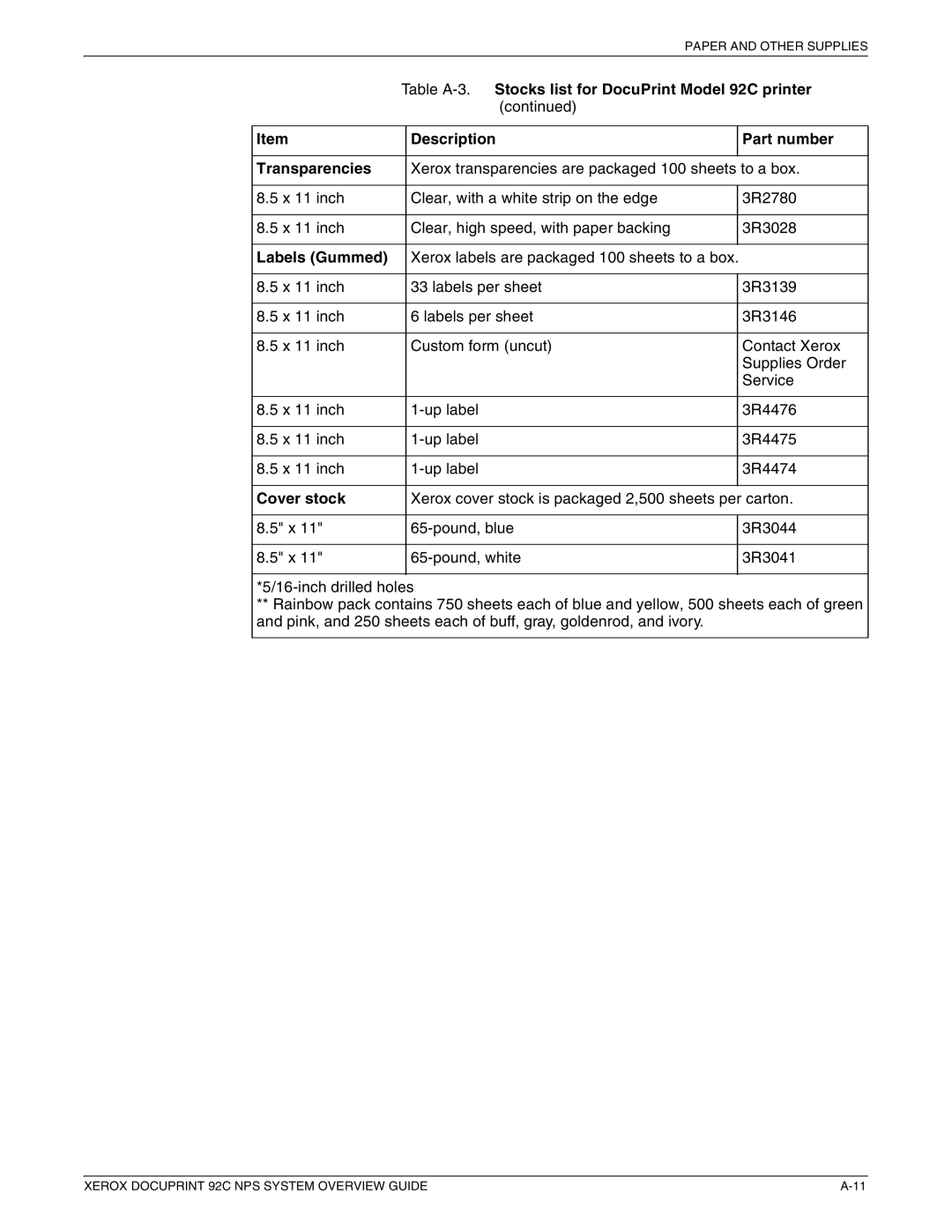 Xerox 92C NPS Table A-3.Stocks list for DocuPrint Model 92C printer, Description Part number Transparencies, Labels Gummed 