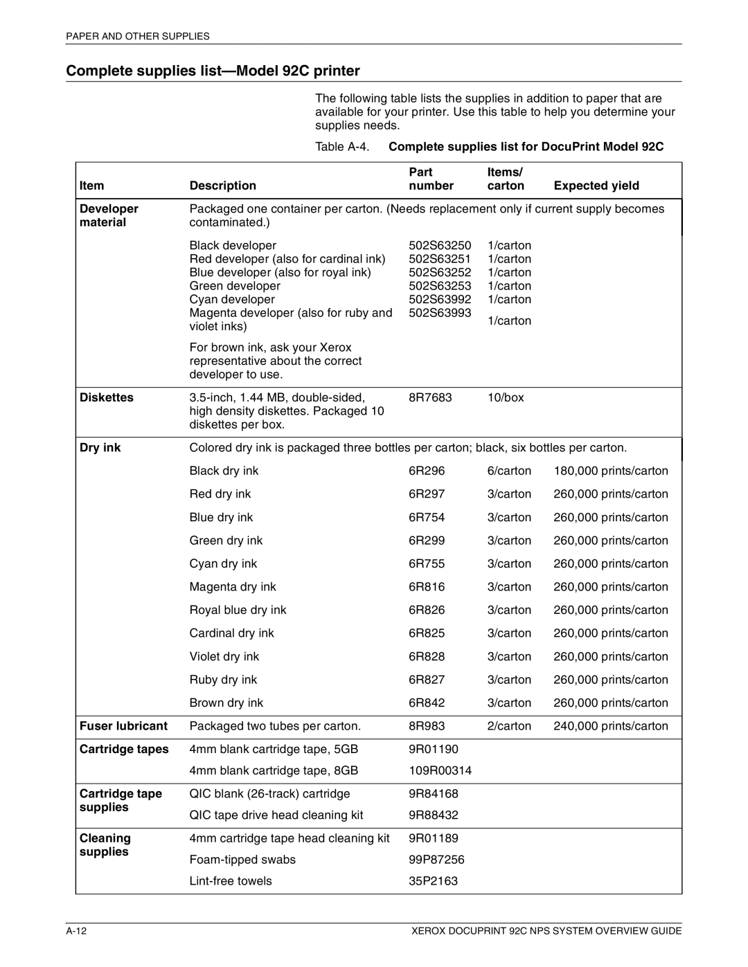 Xerox 92C NPS manual Complete supplies list-Model 92C printer 