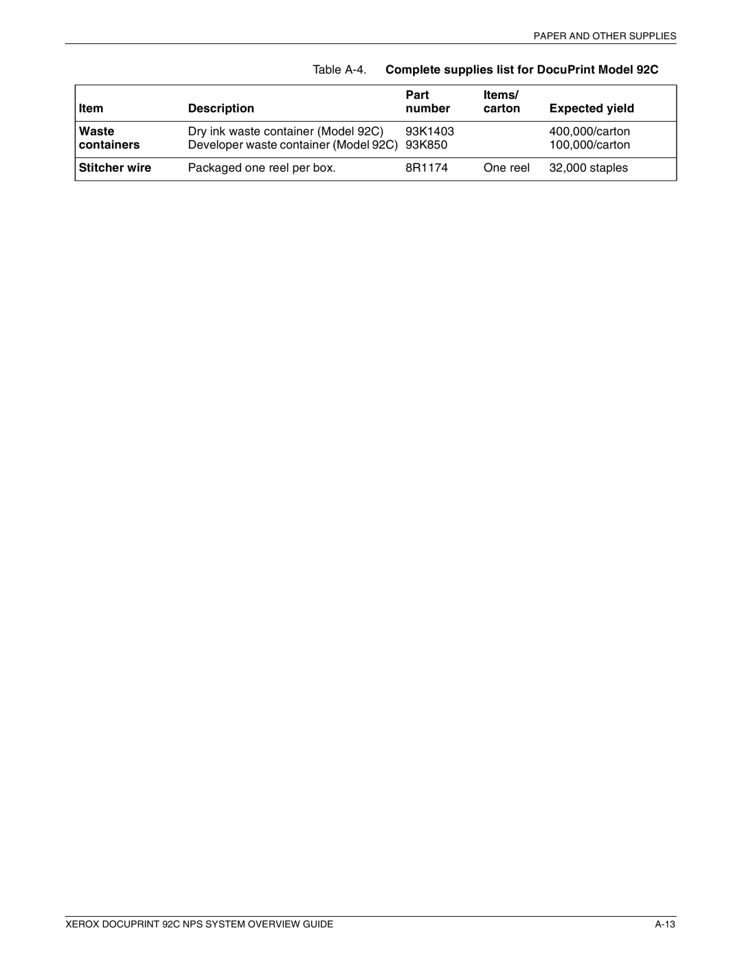 Xerox 92C NPS Complete supplies list for DocuPrint Model 92C, Part Items Description Number Carton Expected yield Waste 