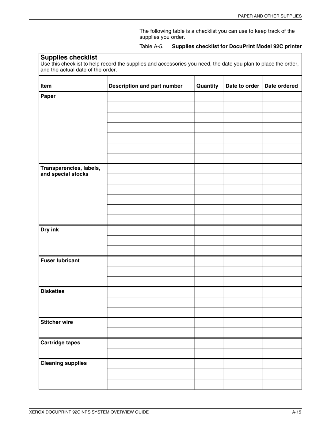 Xerox 92C NPS manual Table A-5.Supplies checklist for DocuPrint Model 92C printer 