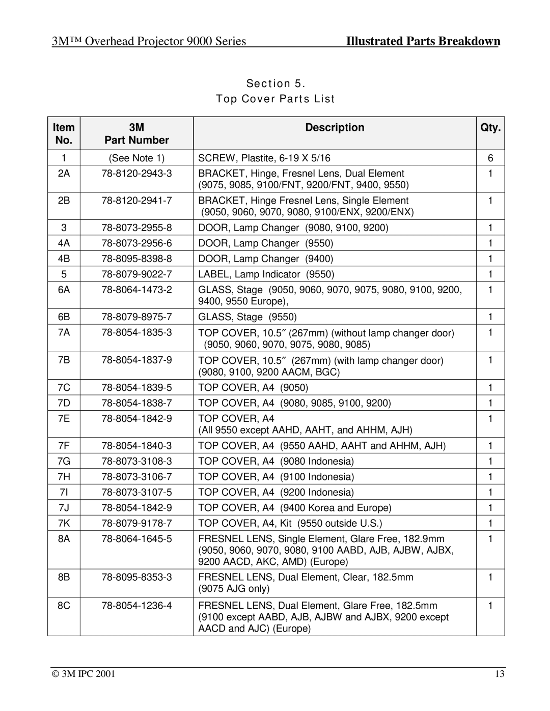 Xerox 9085, 9550, 9075, 9080, 9076, 9050, 9040, 9100 Section Top Cover Parts List Part Number Description Qty, TOP COVER, A4 