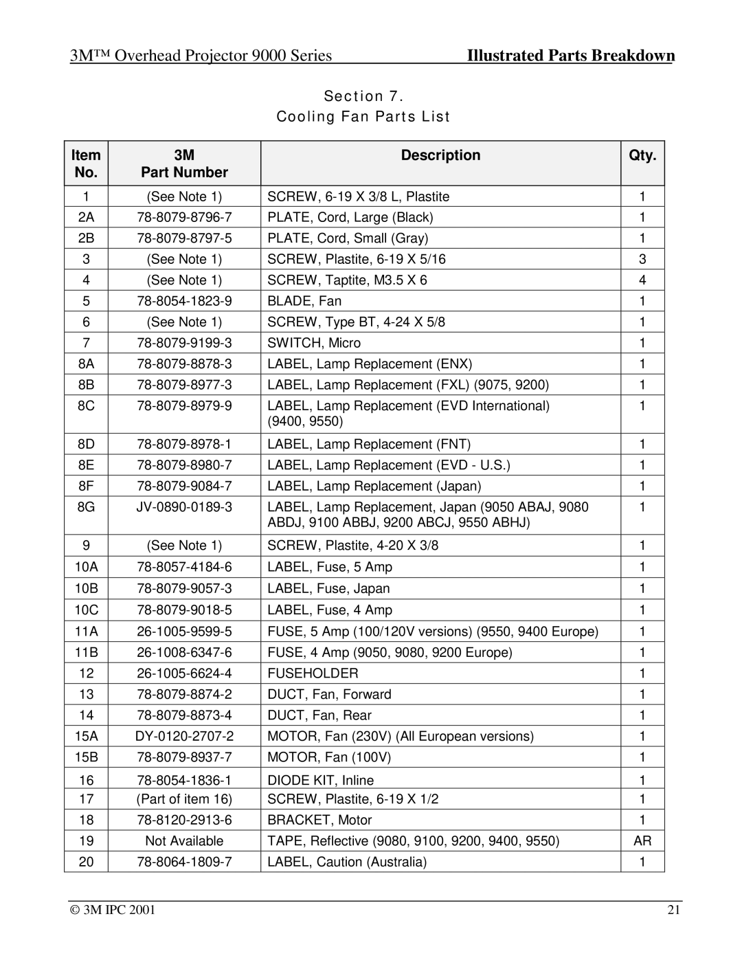 Xerox 9060, 9550, 9075, 9080, 9076, 9085, 9050, 9040, 9100 Section Cooling Fan Parts List Part Number Description Qty, Fuseholder 