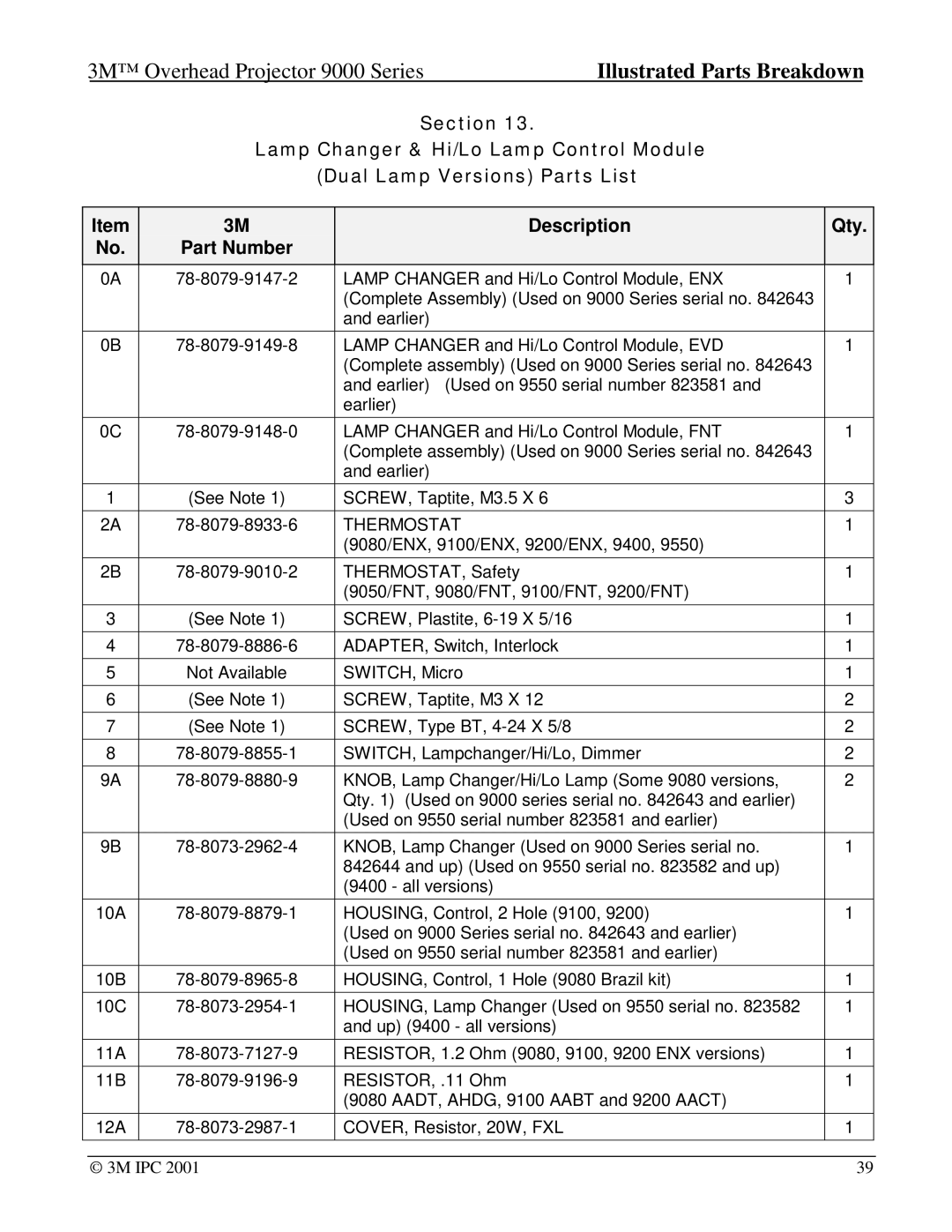 Xerox 9085, 9550, 9075, 9080, 9076, 9050, 9040, 9100, 9070, 9061, 9200, 9400, 9060 manual Thermostat 