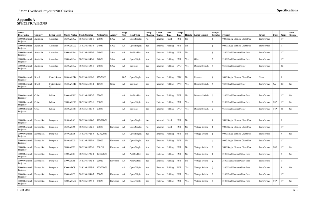 Xerox 9040, 9550, 9075, 9080, 9076, 9085, 9050, 9100, 9070, 9061, 9200, 9400, 9060 manual Specifications 