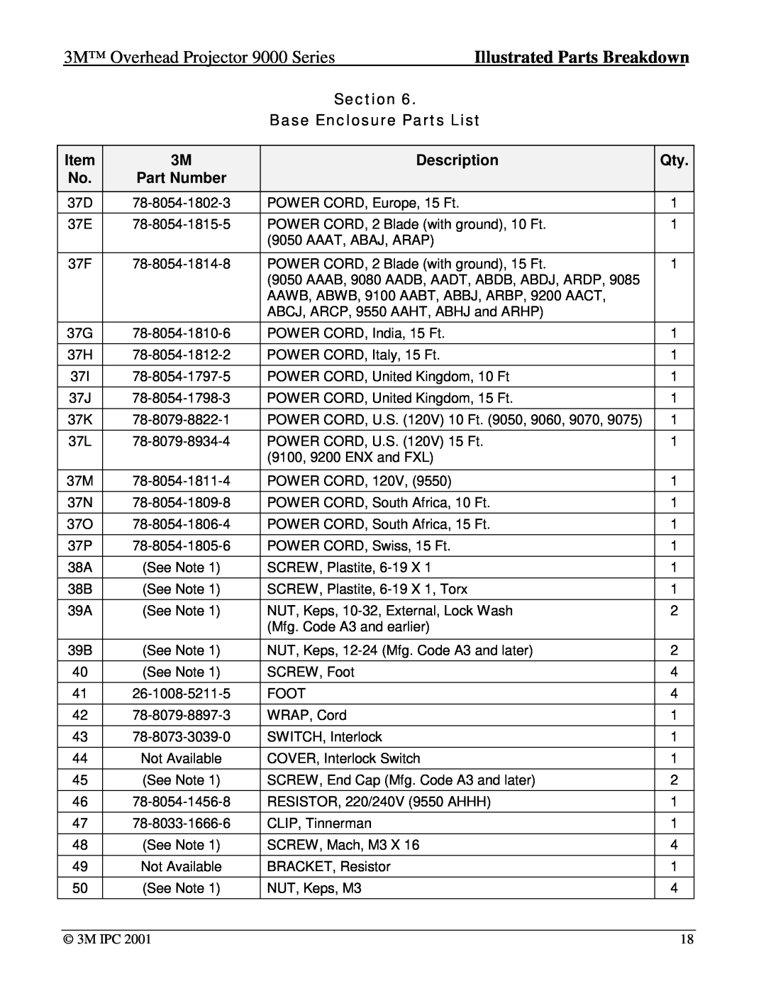 Xerox 9061 3M Overhead Projector 9000 Series, Illustrated Parts Breakdown, Section Base Enclosure Parts List, Description 