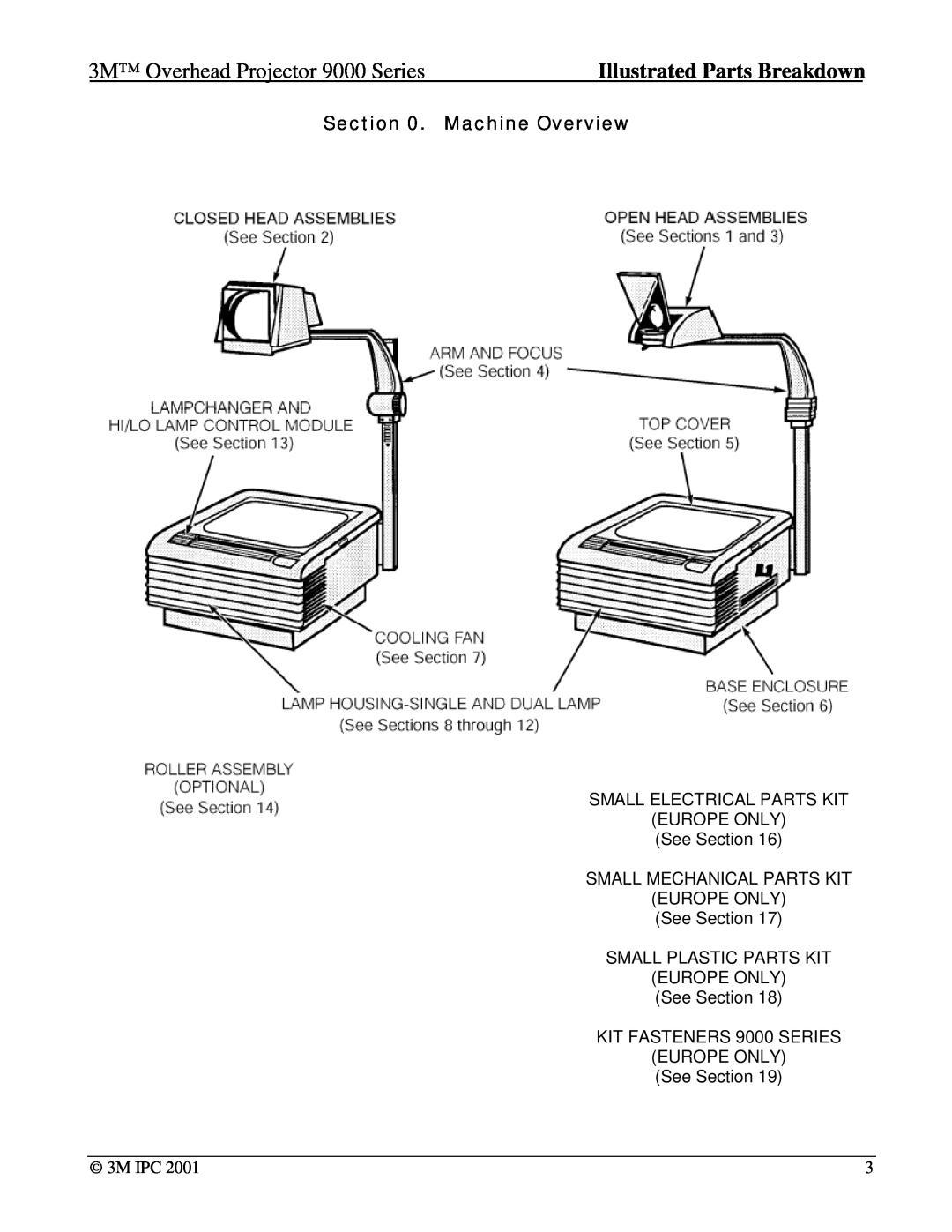 Xerox 9100, 9550, 9075, 9080, 9076 3M Overhead Projector 9000 Series, Machine Overview, Illustrated Parts Breakdown, 3M IPC 