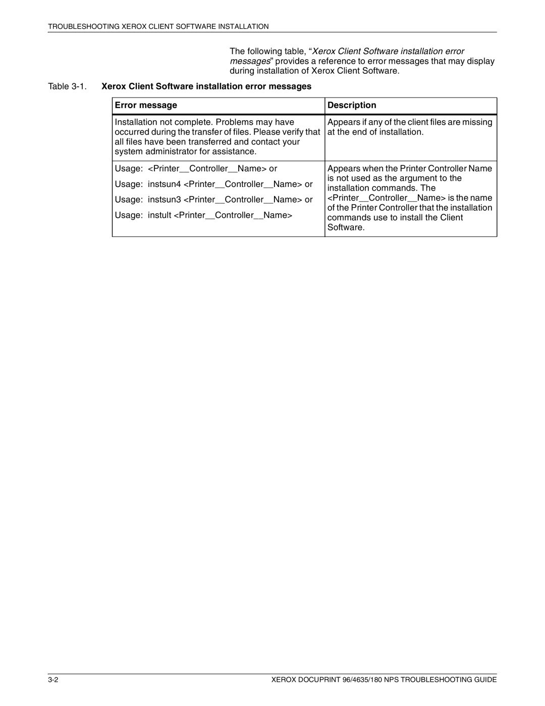 Xerox 96 NPS manual Troubleshooting Xerox Client Software Installation 