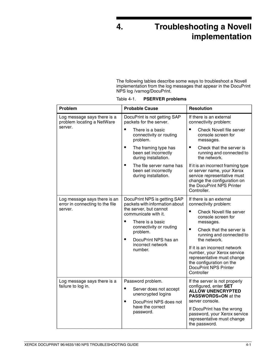Xerox 96 NPS Troubleshooting a Novell implementation, Pserver problems Problem Probable Cause Resolution, PASSWORDS=ON at 