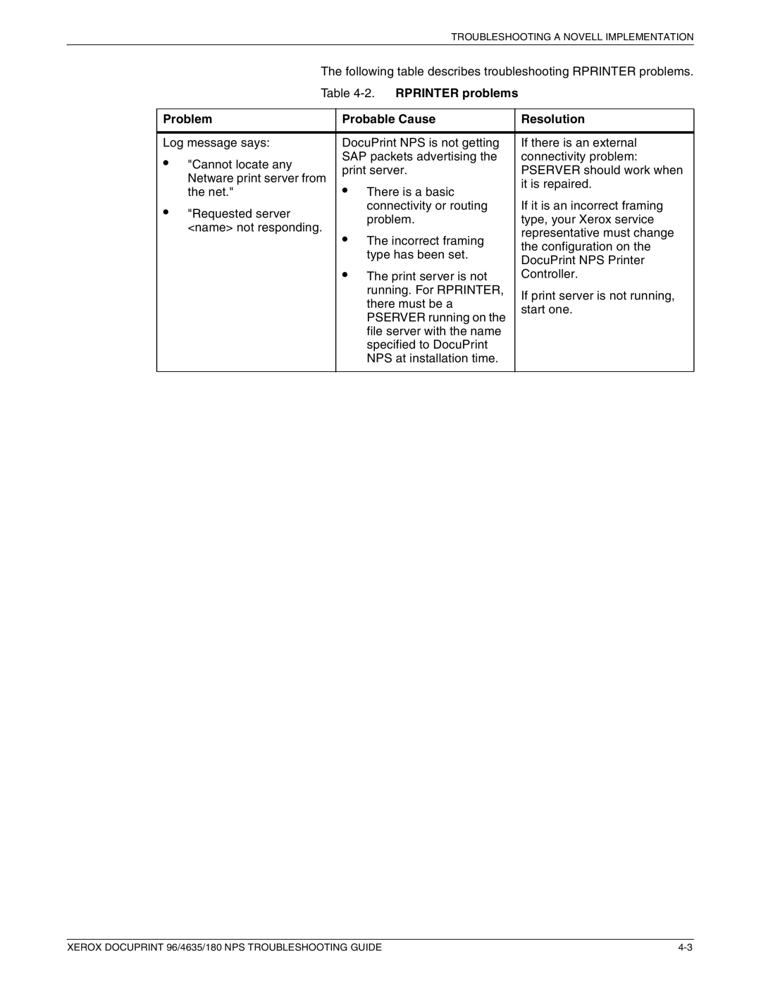 Xerox 96 NPS manual Rprinter problems Problem Probable Cause Resolution 