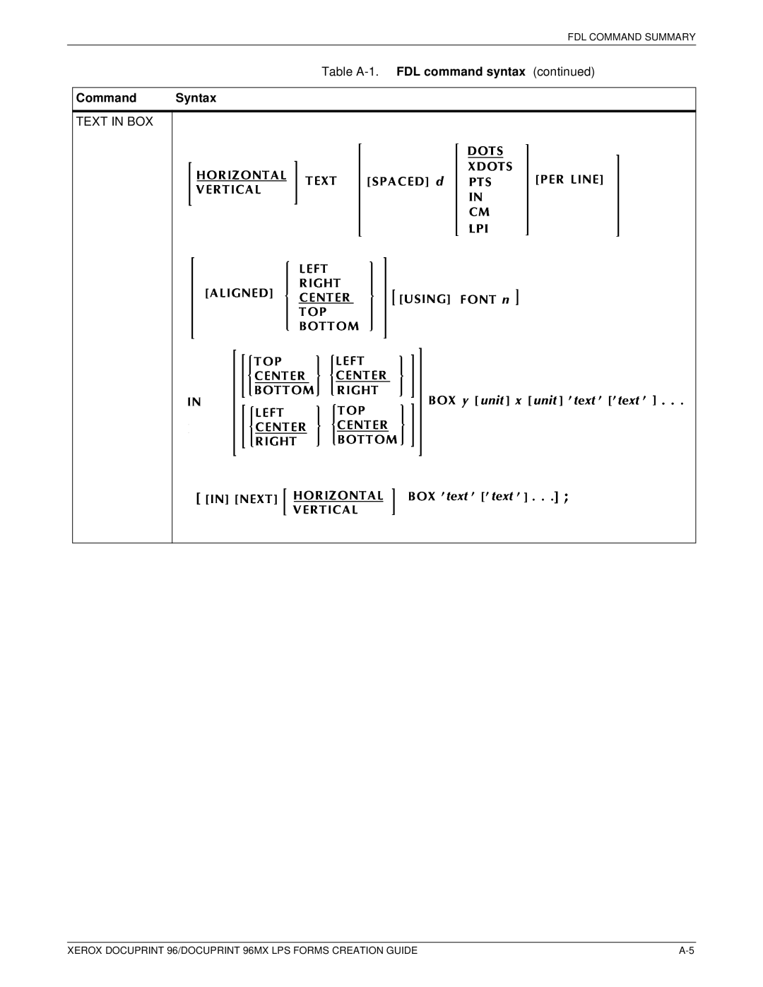 Xerox 96MX manual Text in BOX 