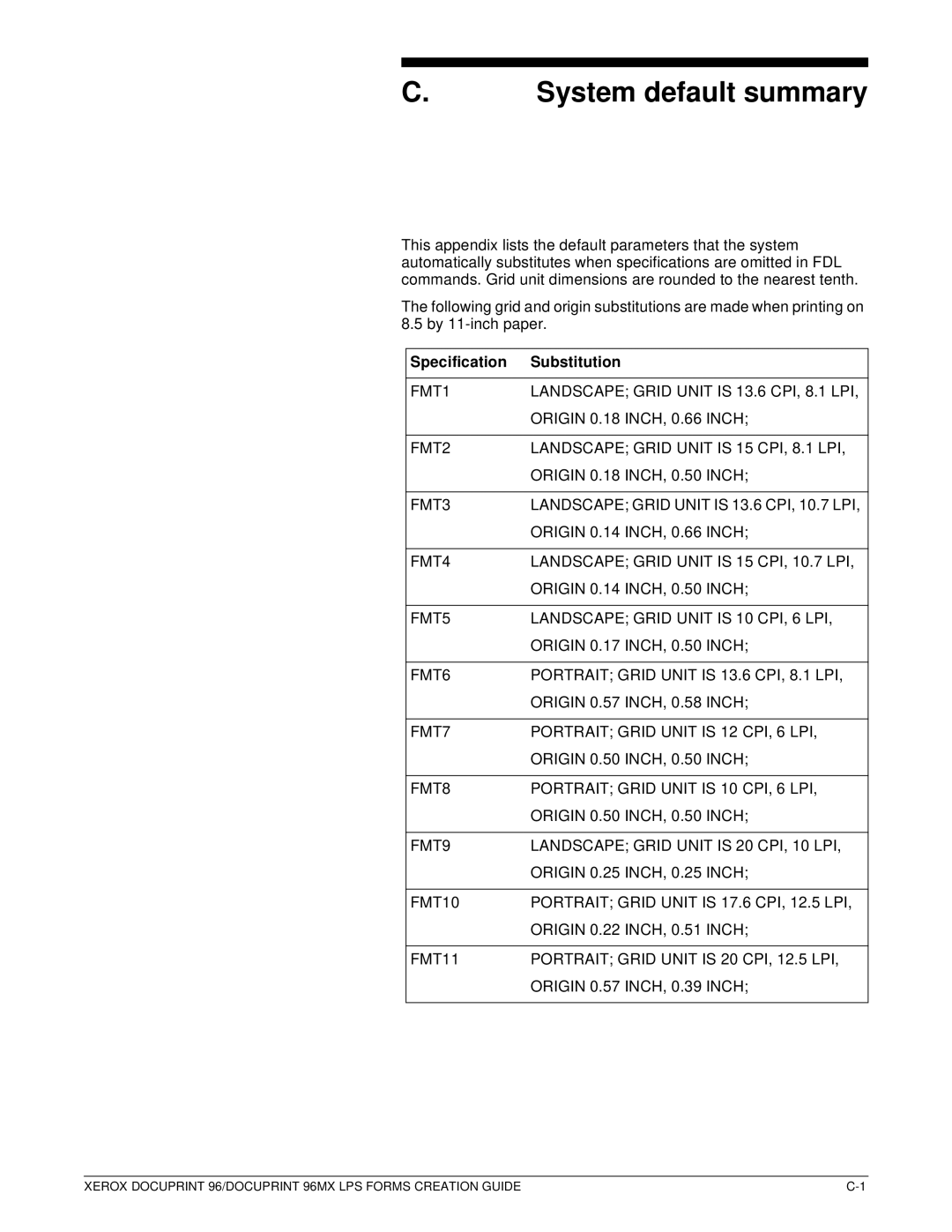 Xerox 96MX manual System default summary, Specification Substitution 