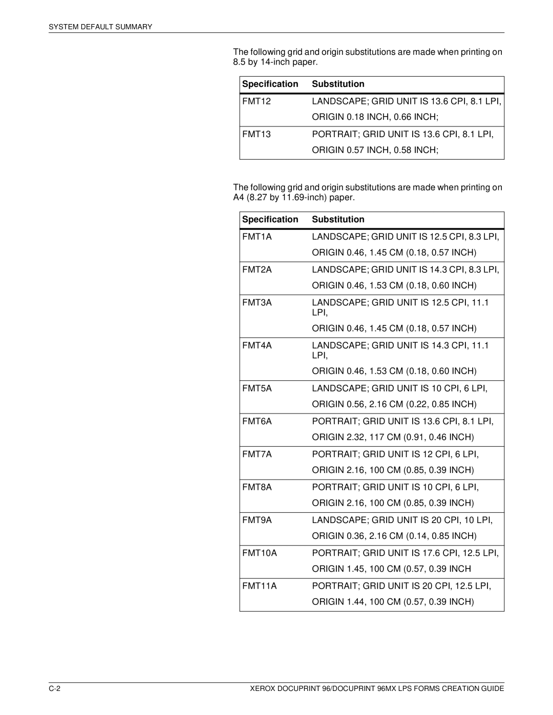 Xerox 96MX manual FMT12 Landscape Grid Unit is 13.6 CPI, 8.1 LPI, FMT13 Portrait Grid Unit is 13.6 CPI, 8.1 LPI 