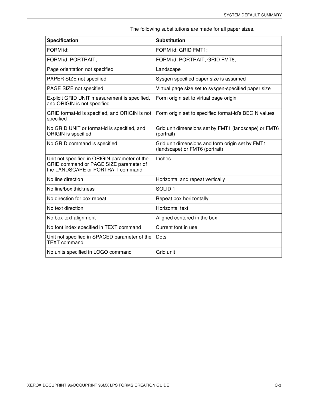 Xerox 96MX manual Solid 